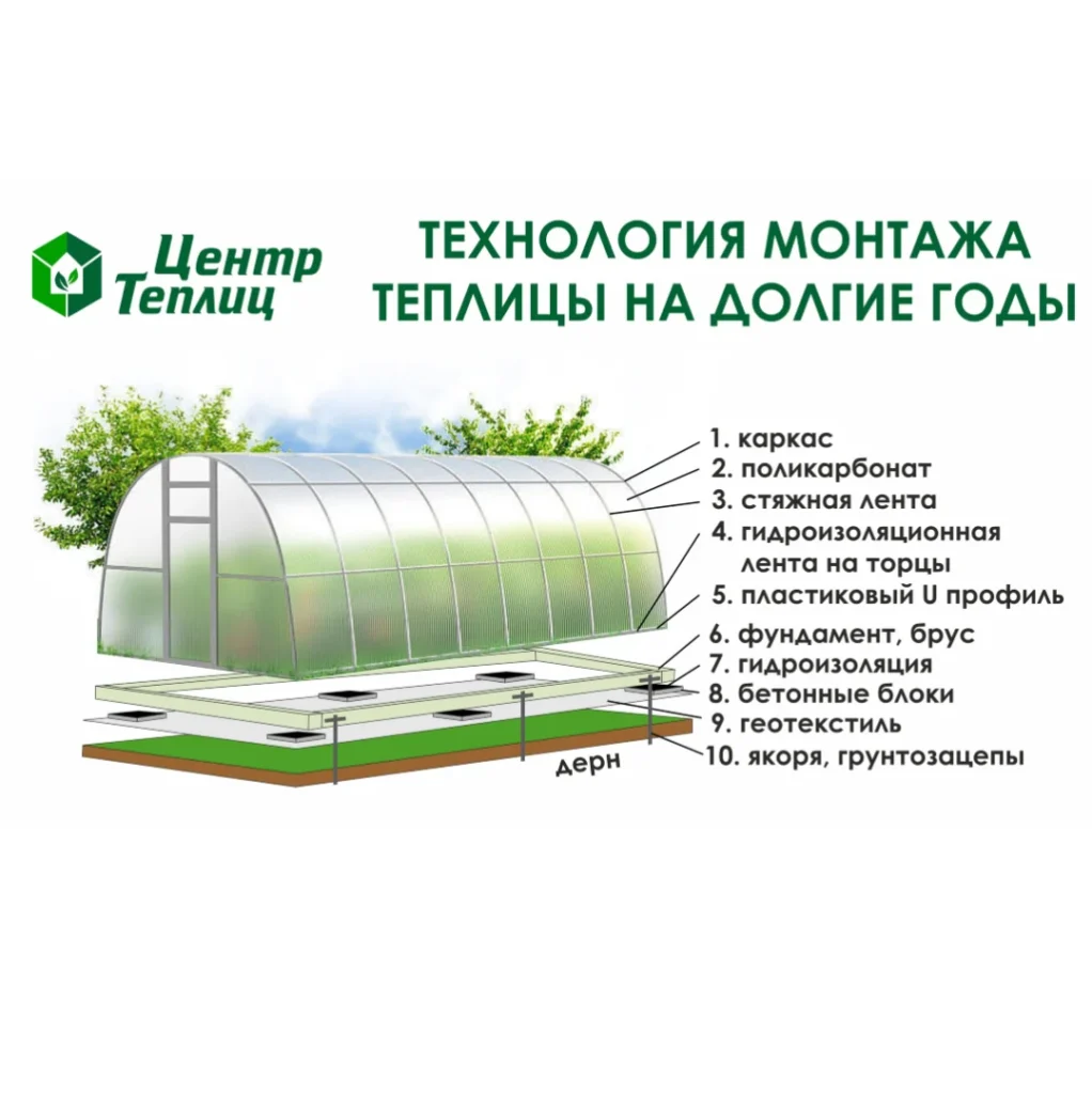 Технология монтажа теплицы